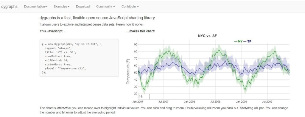 Fileshippo - dygraphs