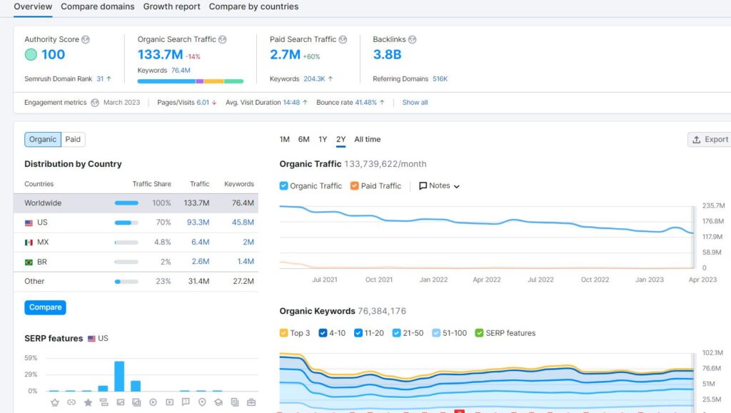 Fileshippo - semrush