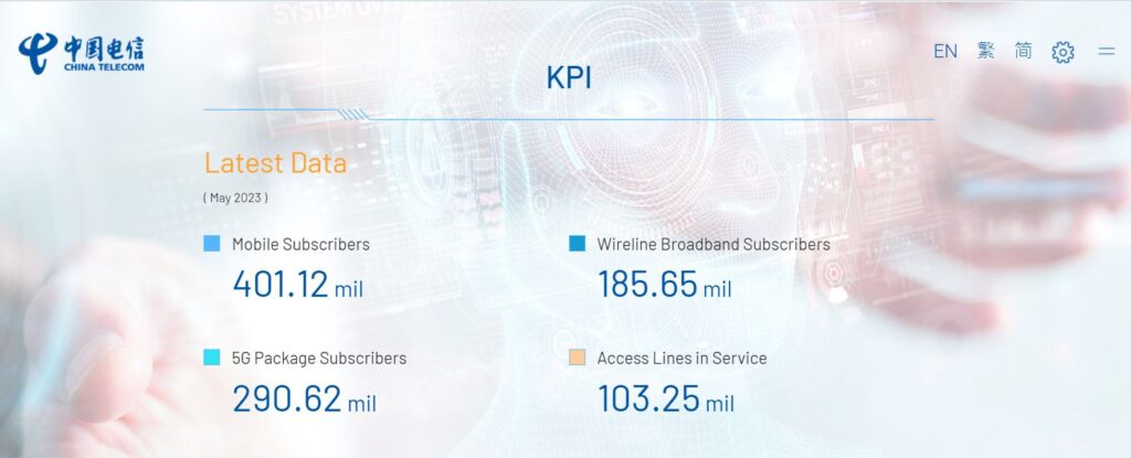 Fileshippo - china telecom